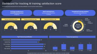 Dashboard For Tracking AI Training Satisfaction Guide For Training Employees On AI DET SS