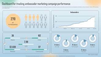 Dashboard For Tracking Ambassador Marketing Campaign Performance Word Of Mouth Marketing