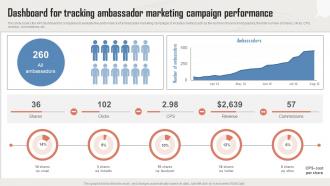 Dashboard For Tracking Ambassador Marketing Incorporating Influencer Marketing In WOM Marketing MKT SS V