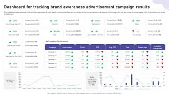 Dashboard For Tracking Brand Awareness Advertisement Brand Marketing And Promotion Strategy