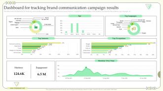 Dashboard For Tracking Brand Communication Campaign Building Communication Effective Brand Marketing