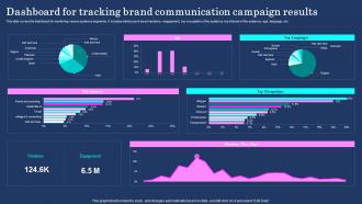 Dashboard For Tracking Brand Communication Campaign Results Brand Communication Plan