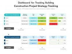 Dashboard For Tracking Building Construction Project Strategy Tracking