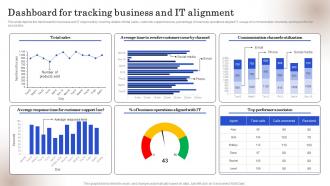 Dashboard For Tracking Business And IT Alignment Ppt Layouts Example File