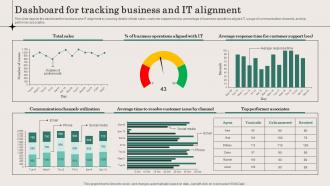 Dashboard For Tracking Business And IT Alignment Ppt Slides Clipart