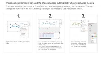 Dashboard For Tracking Digital Content Performance Digital Consumer Touchpoint Strategy