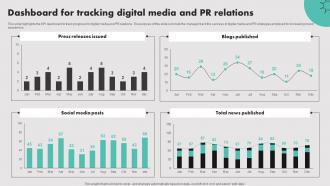 Dashboard For Tracking Digital Media And PR Relations