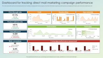 Dashboard For Tracking Direct Mail Marketing Campaign Performance