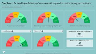 Dashboard For Tracking Efficiency Of Communication Plan For Restructuring Job Positions