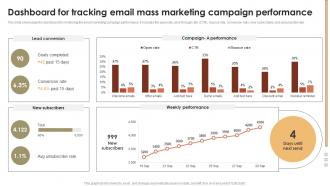 Dashboard For Tracking Email Mass Marketing Campaign Promotional Activities To Attract MKT SS V