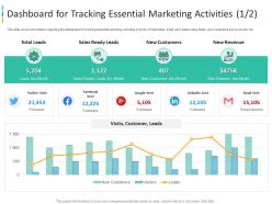 Dashboard for tracking enhancing brand awareness through word of mouth marketing