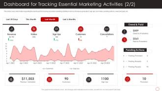 Dashboard For Tracking Essential Marketing Positive Marketing Firms Reputation Building