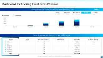 Dashboard For Tracking Event Gross Revenue Corporate Event Communication Plan