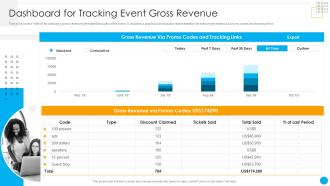 Dashboard For Tracking Event Gross Revenue Organizational Event Communication Strategies