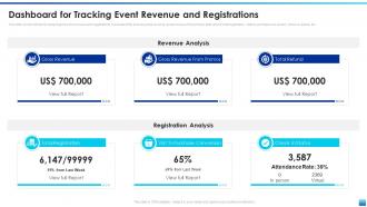 Dashboard For Tracking Event Revenue And Registrations Corporate Event Communication Plan