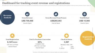 Dashboard For Tracking Event Revenue And Registrations Enterprise Event Communication Guide