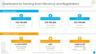 Dashboard For Tracking Event Revenue And Registrations Organizational Event Communication Strategies