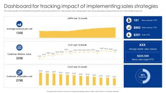 Dashboard For Tracking Impact Of Implementing Sales Powerful Sales Tactics For Meeting MKT SS V
