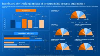 Dashboard For Tracking Impact Of Procurement Implementing Logistics Automation