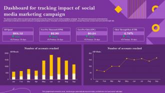 Dashboard For Tracking Impact Of Social Media Marketing Campaign