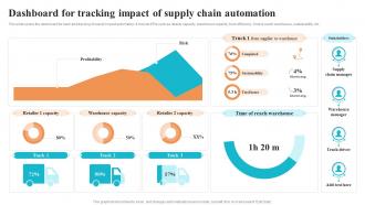 Dashboard For Tracking Impact Of Supply Chain Automation Logistics And Supply Chain Automation System