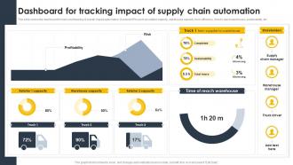 Dashboard For Tracking Impact Of Supply Chain Automation Supply Chain And Logistics Automation