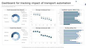Dashboard For Tracking Impact Of Using Supply Chain Automation To Overcome Operational Challenges
