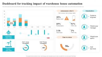 Dashboard For Tracking Impact Of Warehouse House Automation Logistics And Supply Chain Automation System