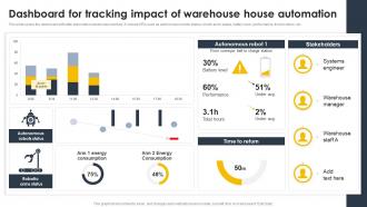 Dashboard For Tracking Impact Of Warehouse House Automation Supply Chain And Logistics Automation