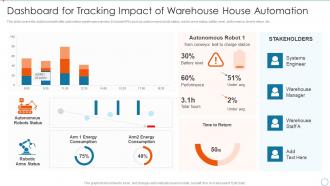 Dashboard For Tracking Impact Of Warehouse House Improving Management Logistics Automation
