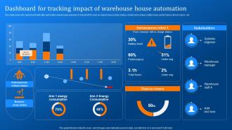 Dashboard For Tracking Impact Of Warehouse Implementing Logistics Automation