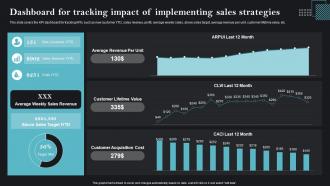 Dashboard For Tracking Impact Sales Strategies To Achieve Business MKT SS