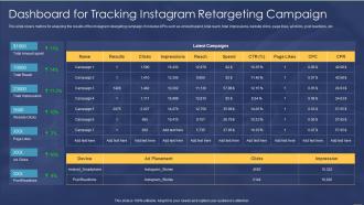 Dashboard For Tracking Instagram Retargeting Campaign Consumer Retargeting Strategies