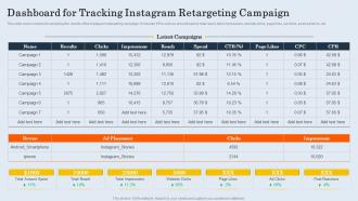 Dashboard For Tracking Instagram Retargeting Campaign Customer Retargeting And Personalization