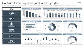 Dashboard For Tracking International Strategy To Expand Global Strategy SS V