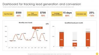 Dashboard For Tracking Lead Advanced Lead Generation Tactics Strategy SS V
