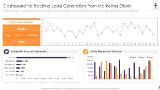 Dashboard For Tracking Lead Generation From Product Launching And Marketing Playbook