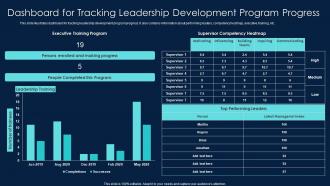 Dashboard For Tracking Leadership Development Program Progress