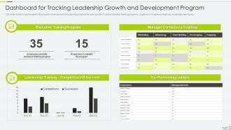 Dashboard For Tracking Leadership Growth And Development Program