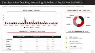 Dashboard For Tracking Marketing Activities Positive Marketing Firms Reputation Building