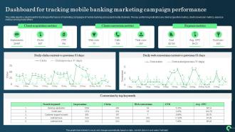 Dashboard For Tracking Mobile Banking Marketing Campaign Performance