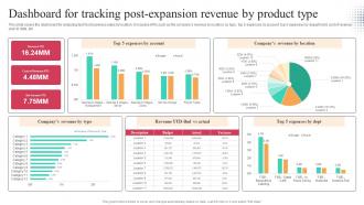 Dashboard For Tracking Post Expansion Revenue By Product Type Worldwide Approach Strategy SS V