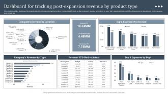 Dashboard For Tracking Post International Strategy To Expand Global Strategy SS V