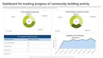 Dashboard For Tracking Progress Of Community Building Activity