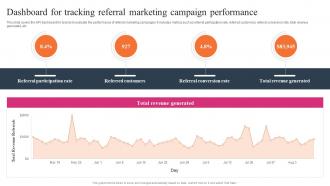 Dashboard For Tracking Referral Marketing Effective WOM Strategies For Small MKT SS V