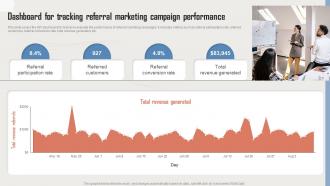Dashboard For Tracking Referral Marketing Incorporating Influencer Marketing In WOM Marketing MKT SS V