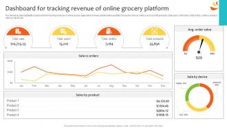 Dashboard For Tracking Revenue Of Online Navigating Landscape Of Online Grocery Shopping