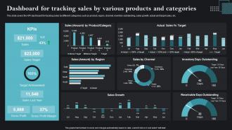 Dashboard For Tracking Sales By Various Sales Strategies To Achieve Business MKT SS