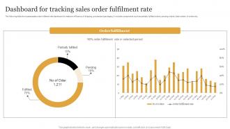 Dashboard For Tracking Sales Order Fulfilment Rate