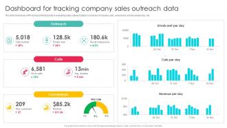 Dashboard For Tracking Sales Outreach Strategies For Effective Lead Generation